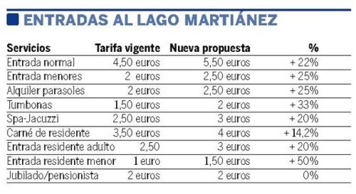 Precios y propuesta del Lago Martiánez